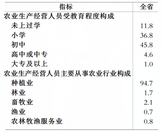 宿州市人口普查公报_...   ) 济南市人口普查办公室10日发布的济南市第六次人口(3)