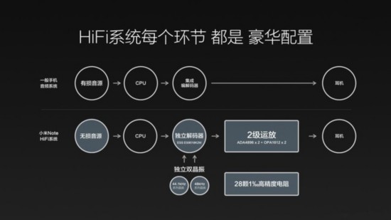 耳机插孔眼瞅都没了 手机HiFi路在何方