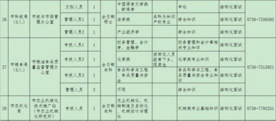 紫阳县蒿坪镇人口数量_中国日报网消息:2月19日下午2时左右,重(2)