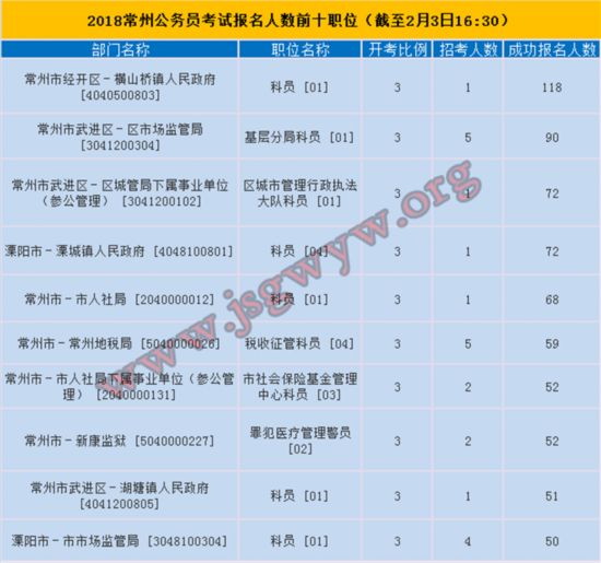 常州人口数_从人口迁徙趋势看2016年哪个城市房价会涨