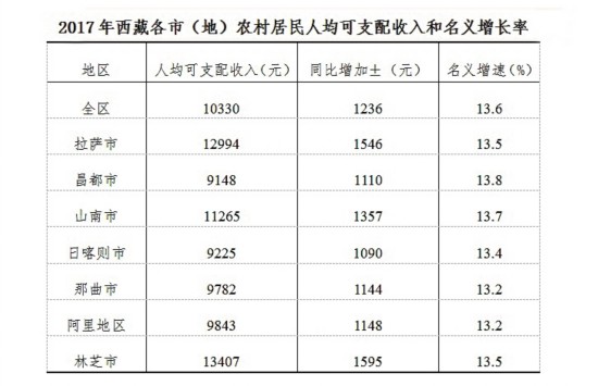 1992年至2017年gdp_2017年四季度和全年国内生产总值GDP初步核算结果(2)