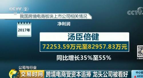 资本追逐的新风口：上市公司抢着收购它 有企业利润一年暴增500% ！