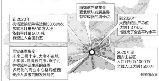 陕西省人口数量_陕西省人口构成图片(2)