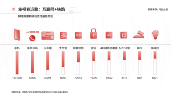 有哪些人口迁移方式_人口迁移(3)