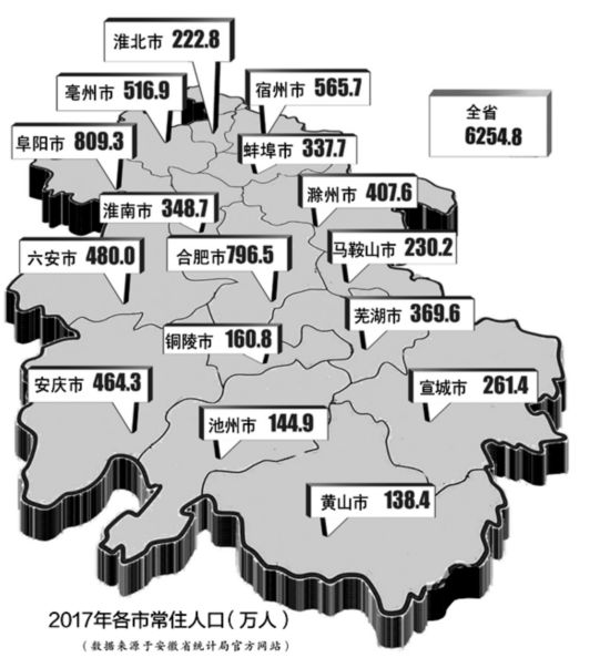 2018年各省常住人口_多个省份农民工回流明显这几省常住人口甚至净流入