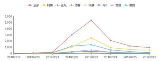 候鸟式度假该不该为海南天价机票埋单?