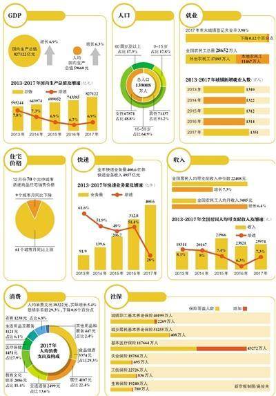 2008年上海出生人口_去年我国新出生人口减63万生育危机是否存在