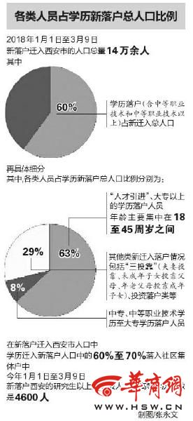 14万万人口_人口普查