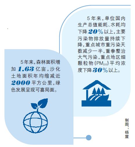 信阳各县gdp_信阳市各县区监察委员会全部挂牌(2)