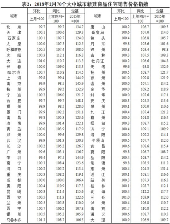 朝鲜2018最新人口统计_受权发布 中华人民共和国2018年国民经济和社会发展统计