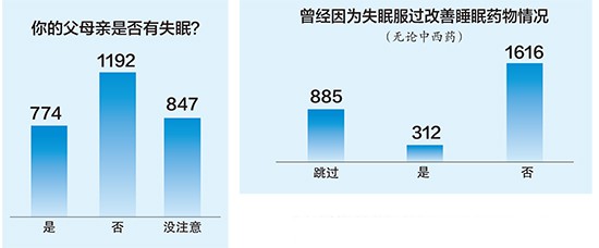 人群睡眠现状调查报告出炉 快看广西人睡眠质