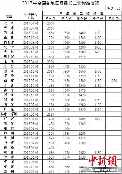 2017年全国人口_我国同时面临基数大 增速慢 老龄化和性别比例不合理等人口问(2)