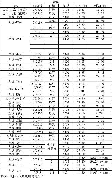 盐城机场将执行夏秋季航班时刻 优化部分航班