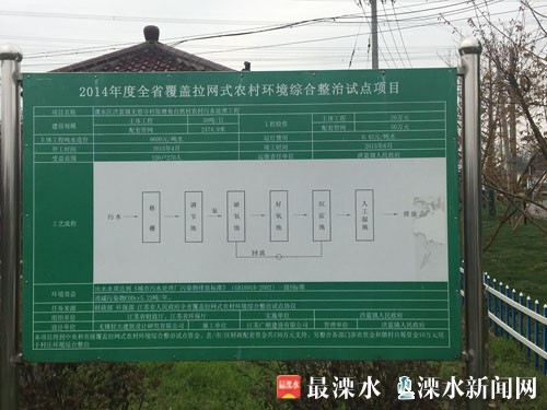 06-区水务局调研农村生活污水处理设施建设.jpg