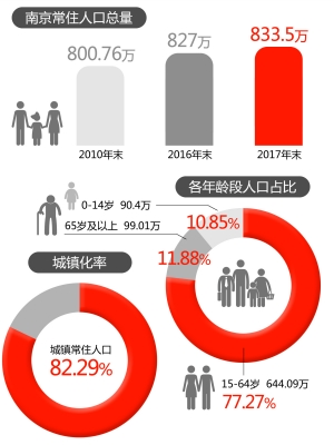 2017年人口普查_智利2017人口普查：普恩特奥拓市儿童人口最多