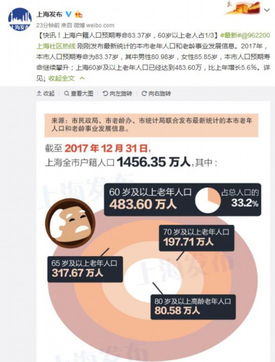 上海市人口办电话_今起中小企业可直拨 12345 进行咨询求助(3)