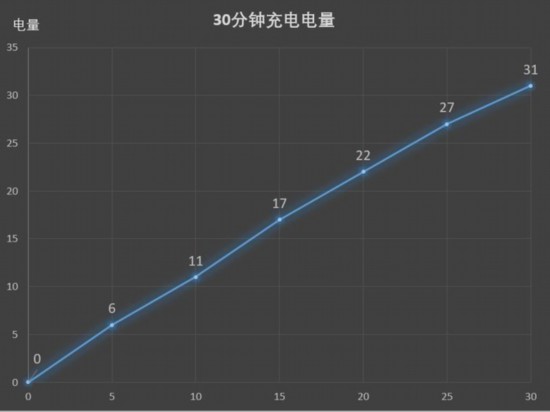 华为nova 3e评测 千元机首秀刘海屏