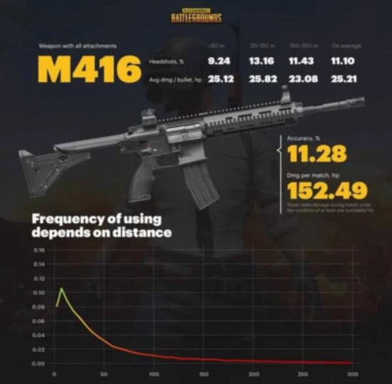 绝地求生：最新步枪数据和平精英卡盟揭秘爆头率最高的枪居然是AKM
