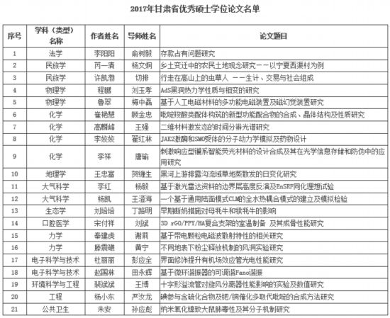 风沐雨自强不息,高歌凯进独树一帜--兰州大学2