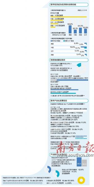 广东省2000数字经济总量排名_广东省地图