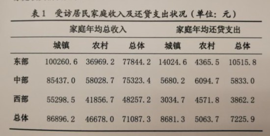 养老金占工资收入_这家公司10年为员工加薪28次工资发放占收入70%(2)