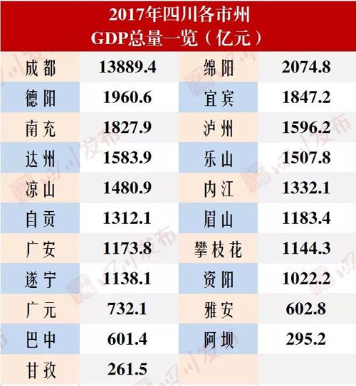 2020年泸州gdp