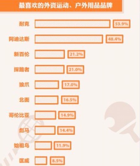 7大运动集团2017业绩表现对比