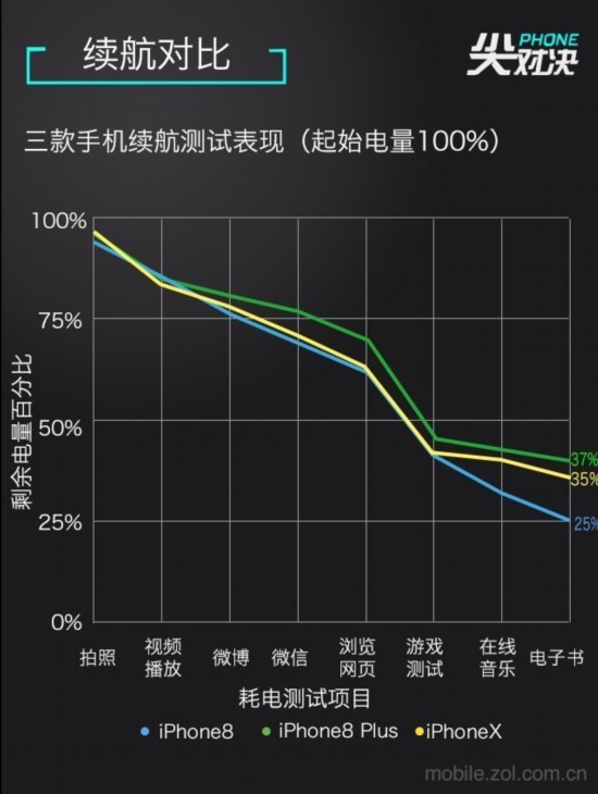 果粉吐槽iPhone X 這幾點再不改直接脫粉 