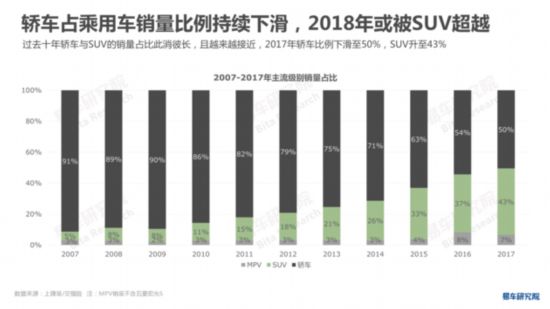 易车研究院发布《中国轿车市场洞察报告》