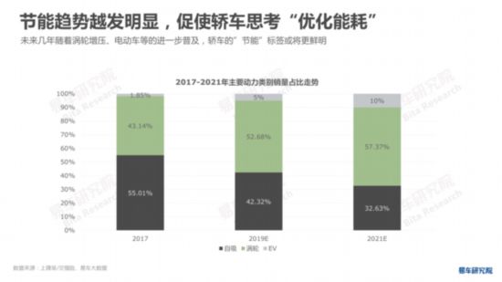 易车研究院发布《中国轿车市场洞察报告》