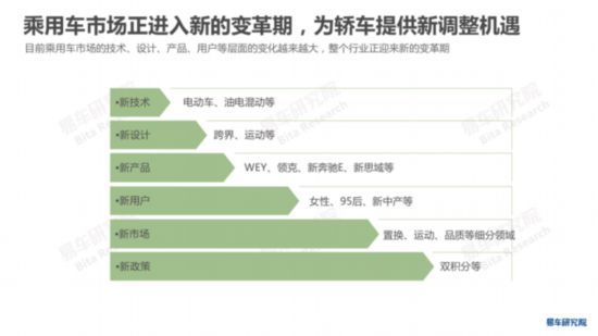 易车研究院发布《中国轿车市场洞察报告》