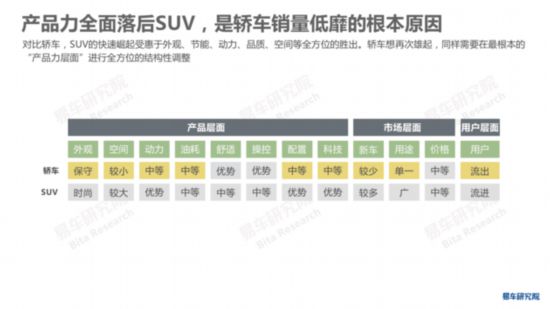 易车研究院发布《中国轿车市场洞察报告》