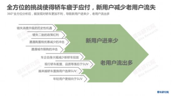 易车研究院发布《中国轿车市场洞察报告》