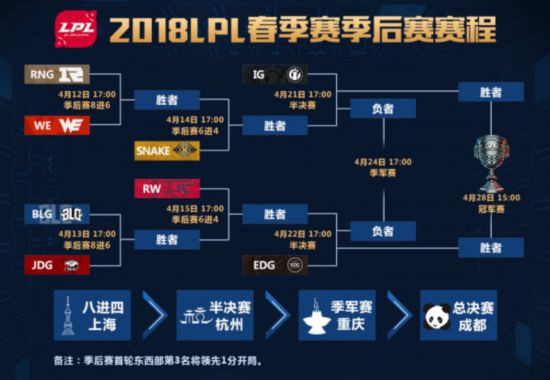 Ӣ2018LPLِҎِMVPxι