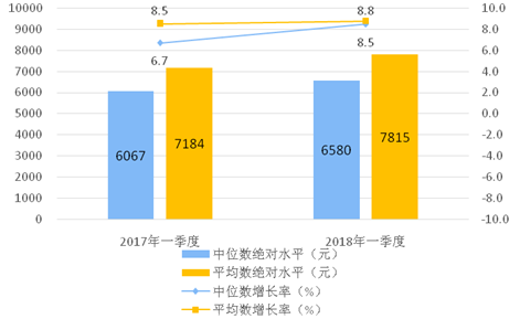 excel收入支出表_经济新周期财政收入改善,调控逆周期支出放缓——点评9月财政数据