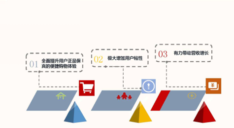 洗衣匠携手京东商城 新零售赋能社区干洗店