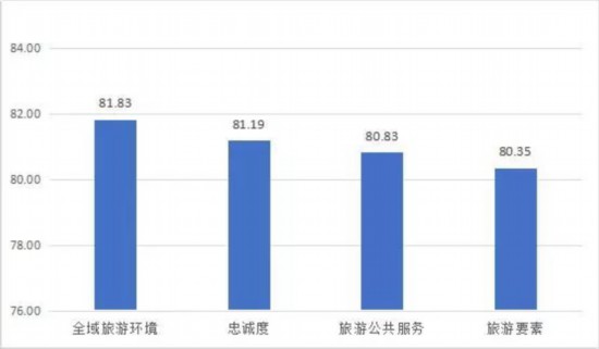 毕节gdp在贵州排第几_杜鹃毕节的2020年前三季度GDP出炉,在贵州排名第几(3)