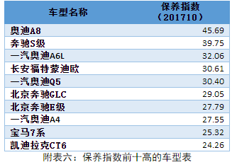 提升消费者知情权,两协会正在开发汽车零整比数据库,并在中保协官方