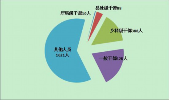 攸县人口区划_攸县香干(2)