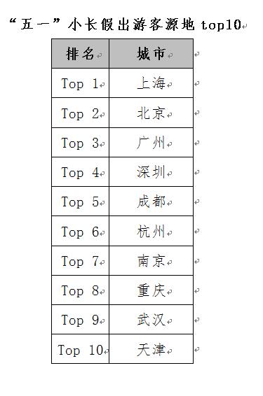 2019nV南各市人口排名_2017广东各市人口排名 广州深圳常住人口超千万(2)