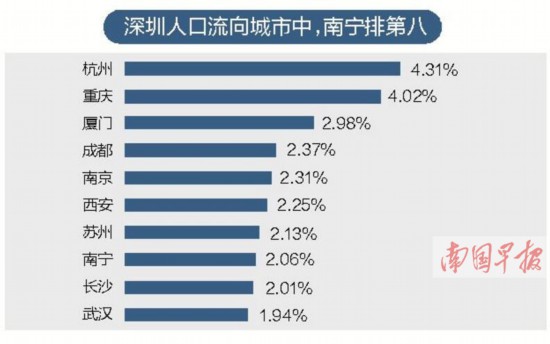 南宁市区常住人口_南宁人口集聚效应明显 人口发展质量持续提升(3)