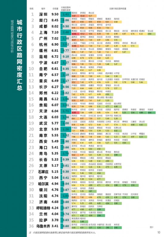 中国平均人口密度多少_...农村人口比重小 B.人口基数大.人口增长快 C.我国人口(3)