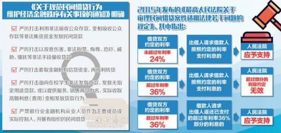 民间借贷有了新规范：对暴力催收行为说“不