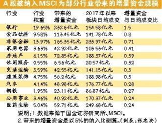 MSCI半年度指数调整在即 潜在成分股机会与风