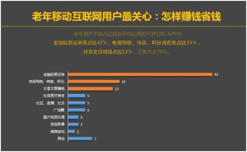 8000万老年网民爱玩啥:广场舞之外也爱美颜、