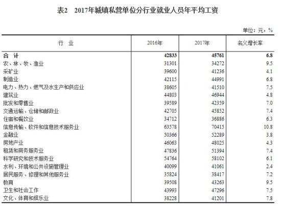 私营非私营人口比例_便秘人口比例图