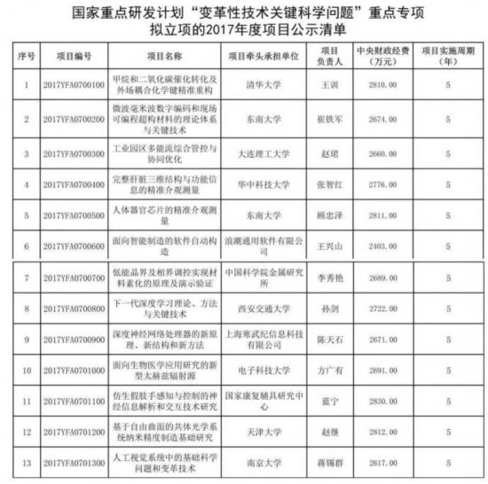 重点人口调查报告_...报 北京对流动人口应对不足 今日重点人口调控调研(2)