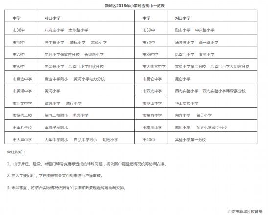 2018年新城区义务教育公办学校学区划分公布