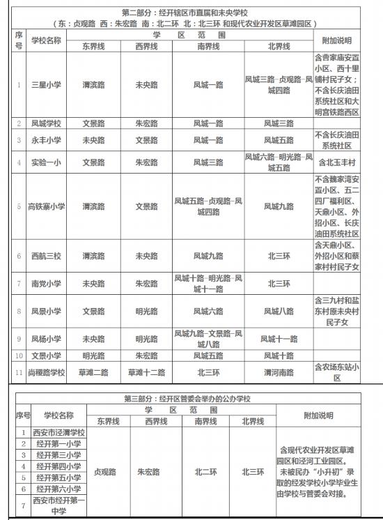 2018年未央区义务教育公办学校学区划分公布