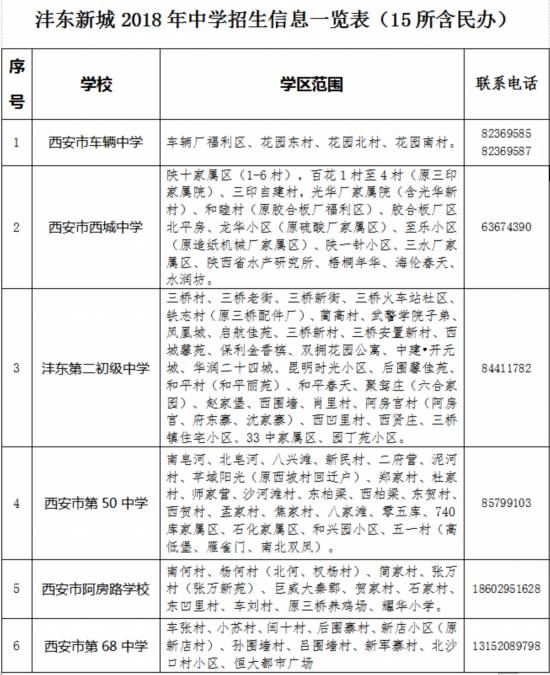 2018年沣东新城义务教育公办学校学区划分公